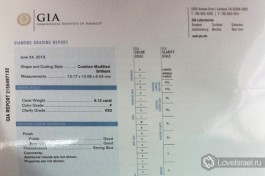 Сертификат GIA.